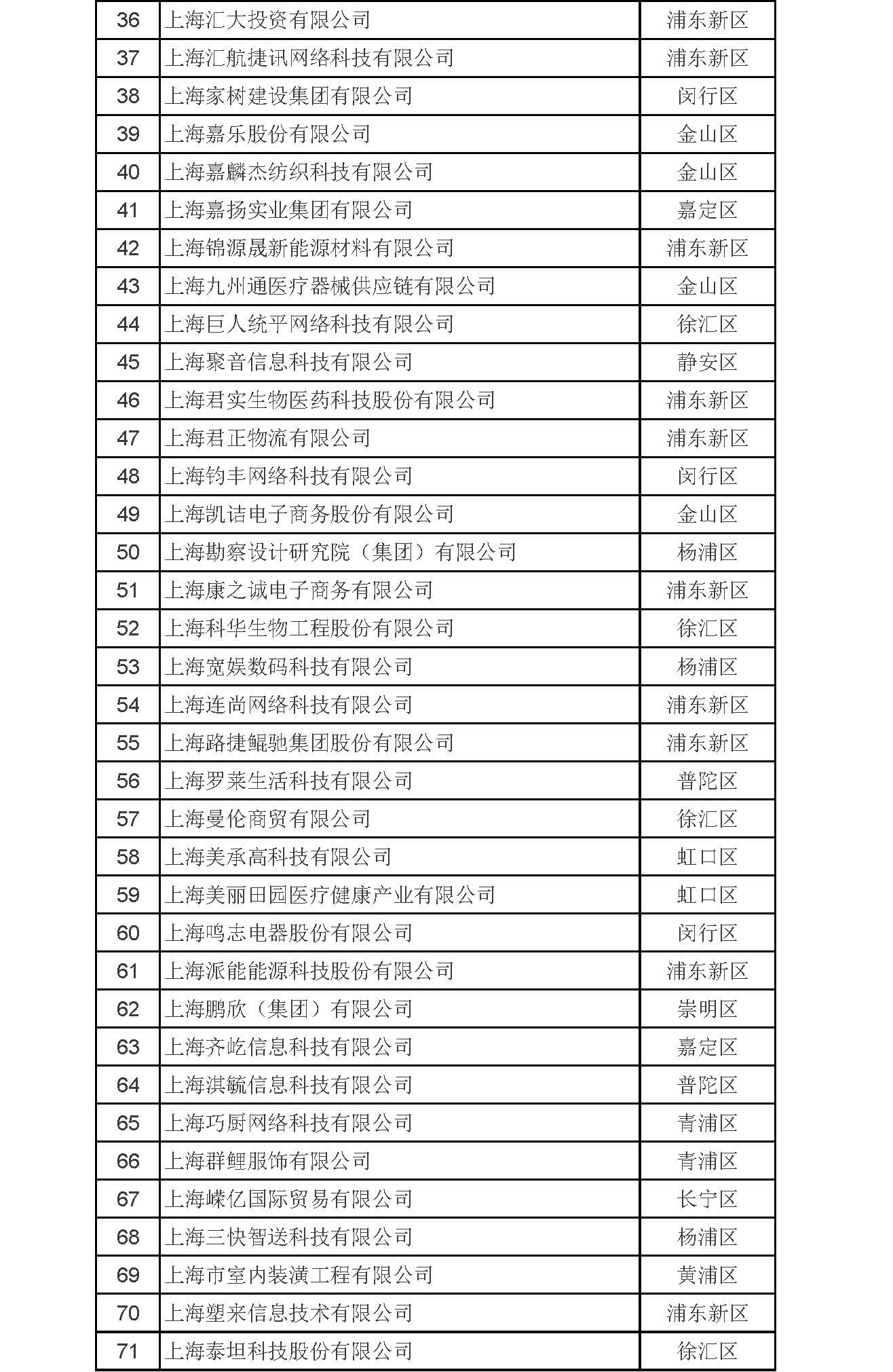 上海近期企業(yè)，蓬勃發(fā)展與創(chuàng)新引領(lǐng)的新紀(jì)元