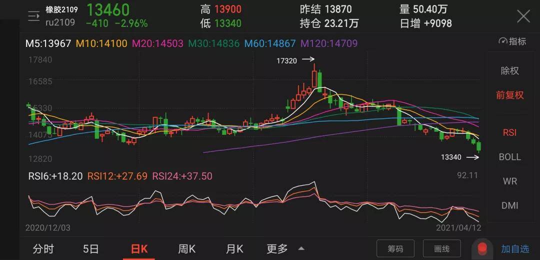 市場波動(dòng)下的橡膠行業(yè)分析，膠價(jià)再度下跌的原因與影響