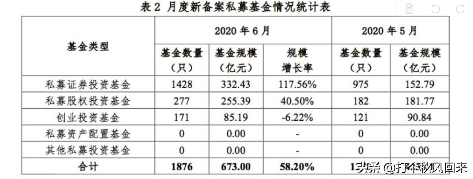 科創(chuàng)板300ETF，開啟科技創(chuàng)新探索新紀(jì)元