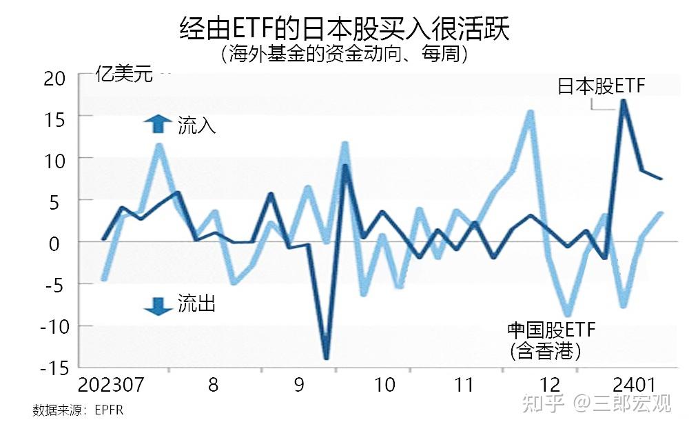 日本經濟環(huán)境與政策決策背后的因素，探究加息的可能性與背后因素。