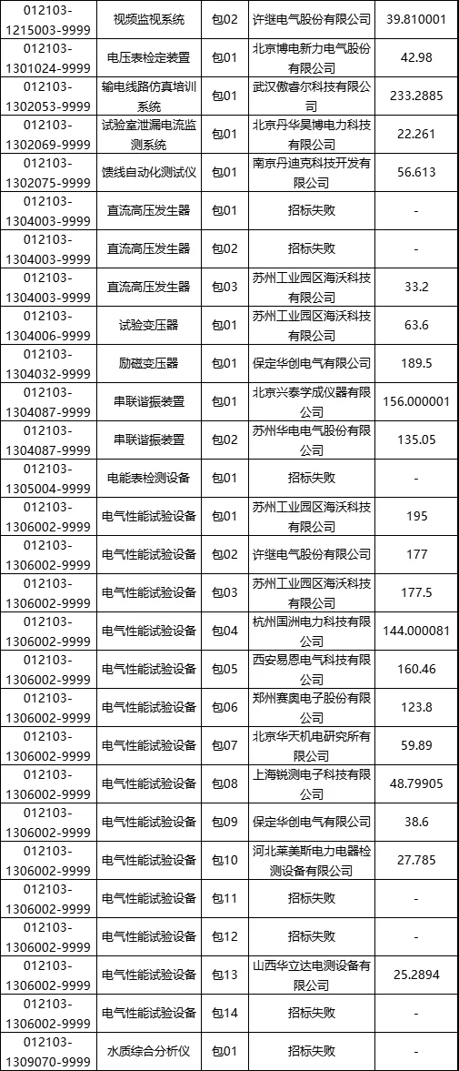 物資采購項目的深度解析與探索，涵蓋內(nèi)容、細節(jié)解析及重要性