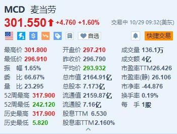 麥當勞第三季度營收達68.7億美元，業(yè)績分析與未來發(fā)展展望