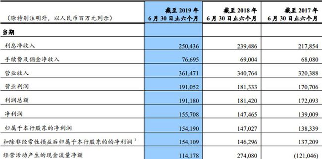 建設(shè)銀行收入圖揭秘，探究銀行盈利奧秘