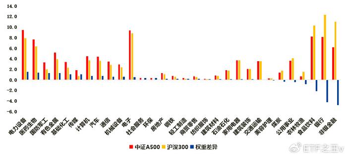 中證A500 ETF南方，探索中國(guó)資本市場(chǎng)的創(chuàng)新力量與投資機(jī)會(huì)