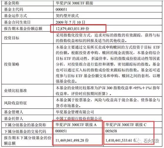 華夏滬深300ETF與滬深300指數(shù)，關(guān)聯(lián)解讀與差異分析