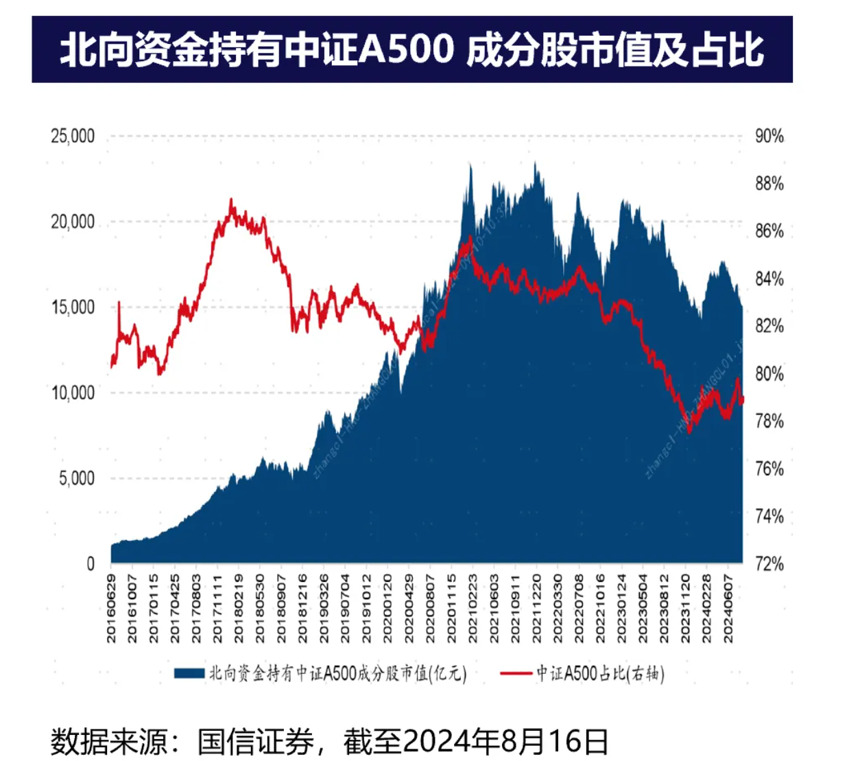 嘉實(shí)基金中證深度解讀與未來前景展望