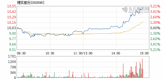 博實(shí)股份國(guó)企的探索與發(fā)展之路