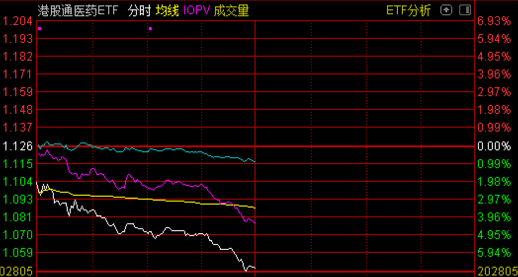 港股通中的ETF探索與解析，ETF的存在與解析