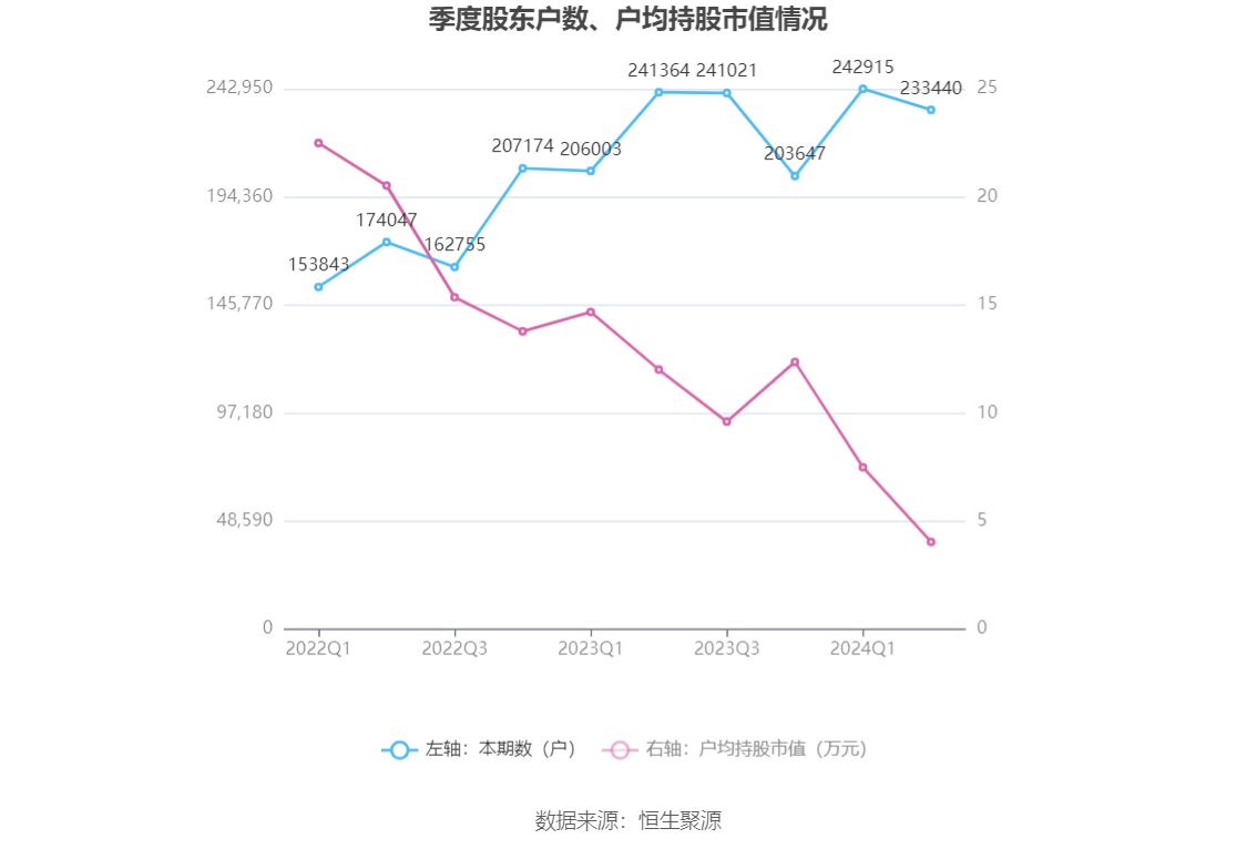 中公教育2024年上半年利潤展望與預測分析