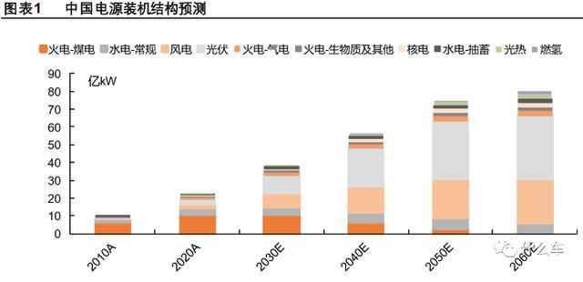 新能源資源的利用，推動(dòng)可持續(xù)發(fā)展的核心驅(qū)動(dòng)力