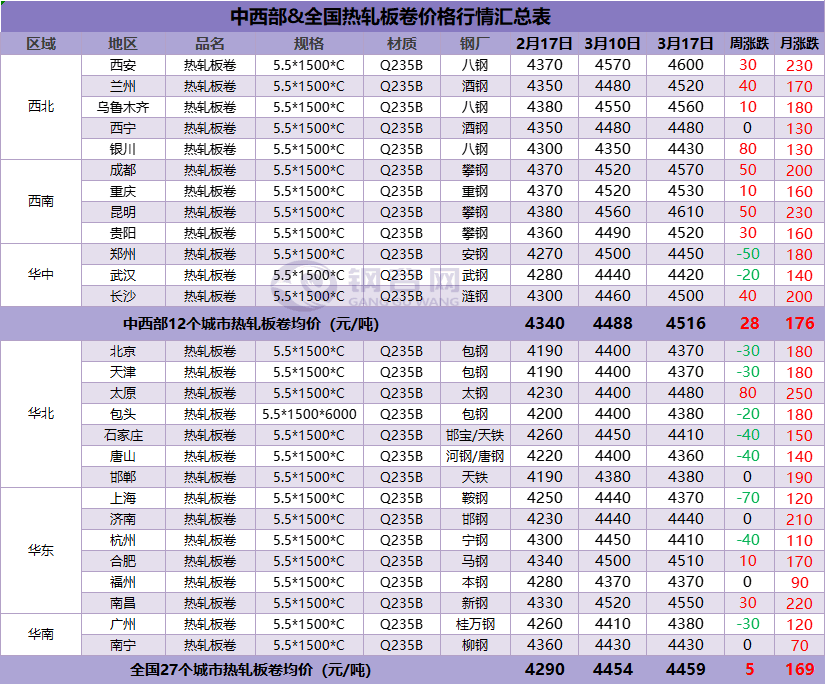 今日螺紋市場(chǎng)價(jià)動(dòng)態(tài)，市場(chǎng)走勢(shì)與影響因素深度解析