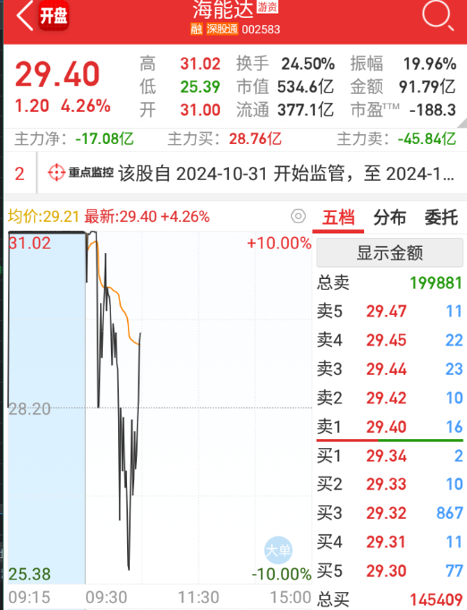 海能達股價漲幅分析，成長潛力與未來展望，漲幅究竟有多少倍？