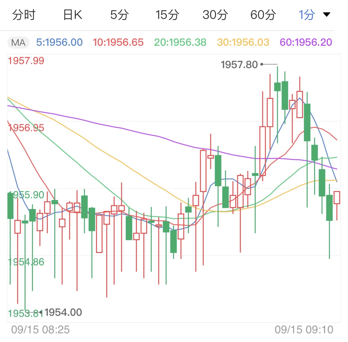 金價連續(xù)創(chuàng)新高，背后的因素與影響深度分析