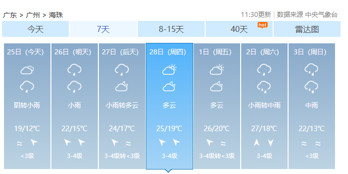 廣州展天氣，多彩氣象，盡收眼底