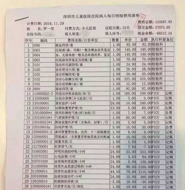 農(nóng)保險住院報銷比例詳解，了解報銷具體比例與額度