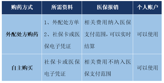 現(xiàn)在醫(yī)保藥店刷卡流程解析，操作指南與注意事項(xiàng)