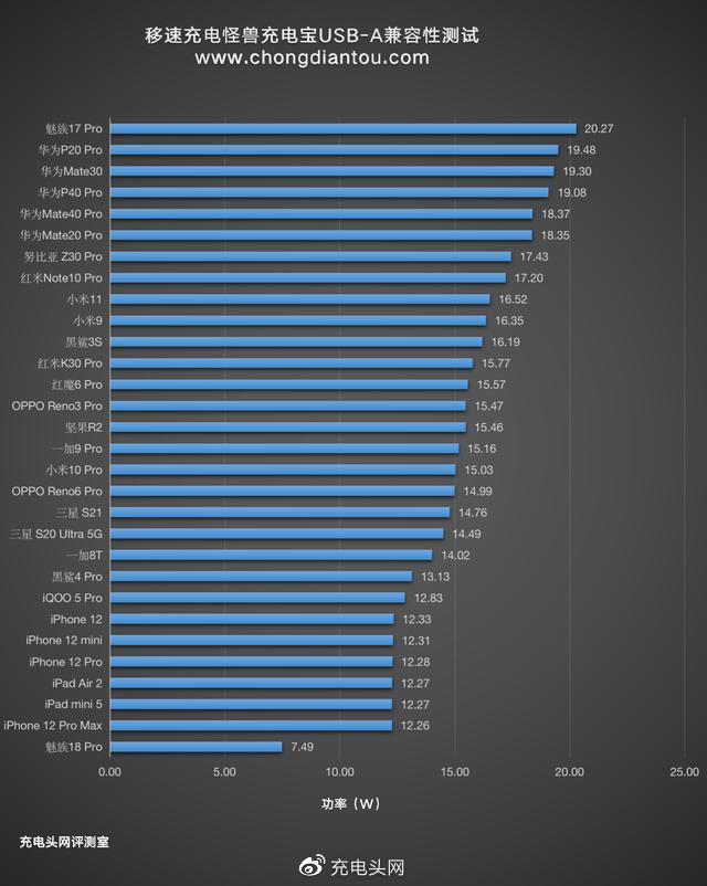 USB 15Pro最大功率探討，關(guān)于USB Type-A接口的設(shè)備功率解析