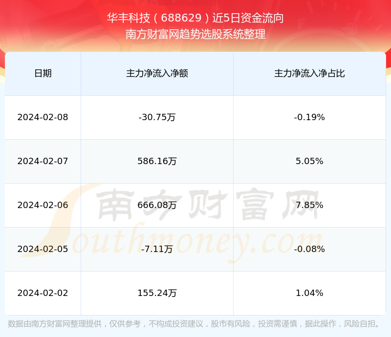 華豐年營業(yè)收入詳解，分析與評估