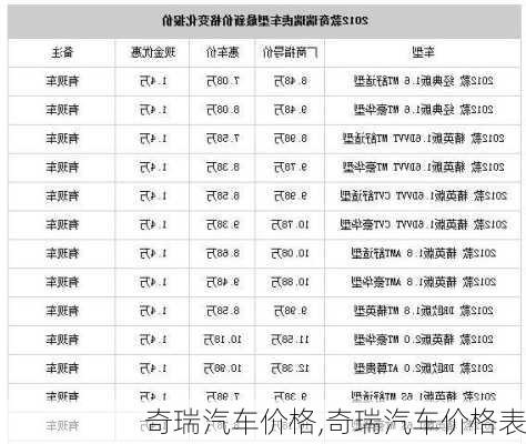 奇瑞亂報(bào)價(jià)現(xiàn)象深度探究，探究背后的原因和影響