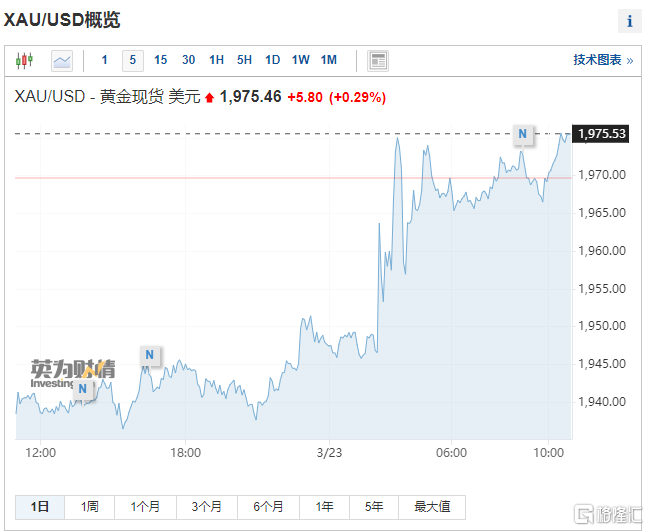 高盛最新黃金價格預(yù)測，趨勢分析、未來展望與深度解讀