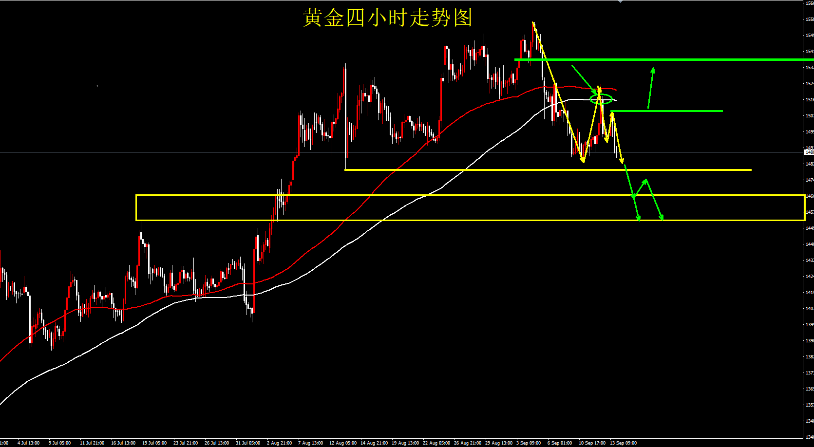 現(xiàn)貨黃金周一創(chuàng)新高，市場走勢解析與投資者應對策略