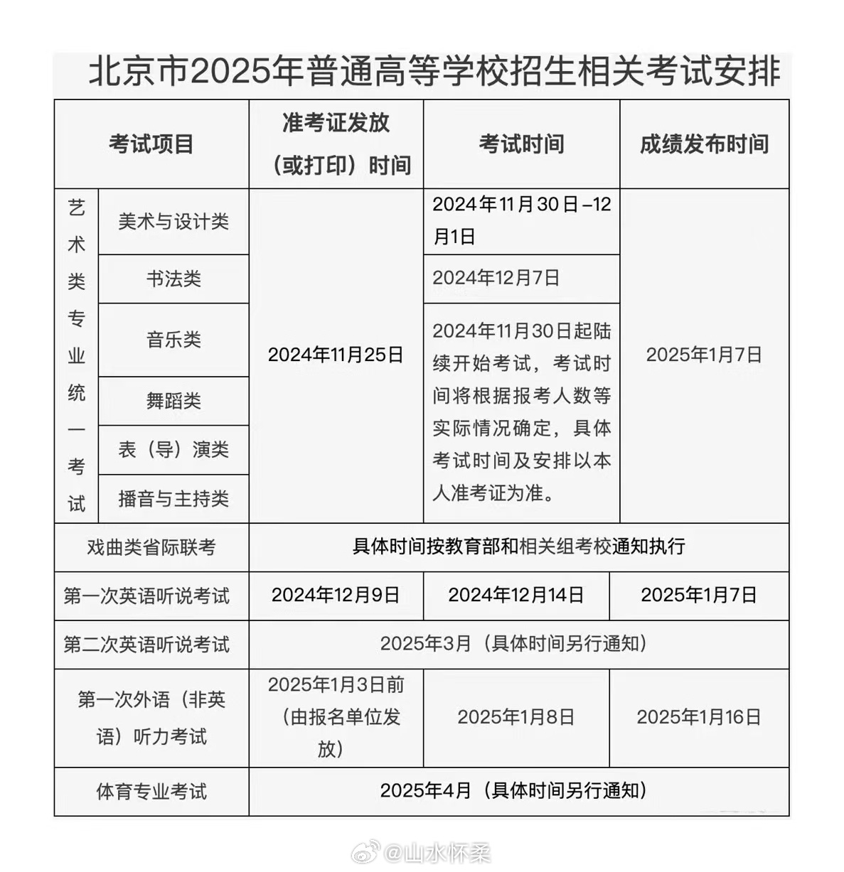 北京高考報(bào)名啟動(dòng)，聚焦2025年高考報(bào)名新動(dòng)向，報(bào)名工作將于10月啟動(dòng)