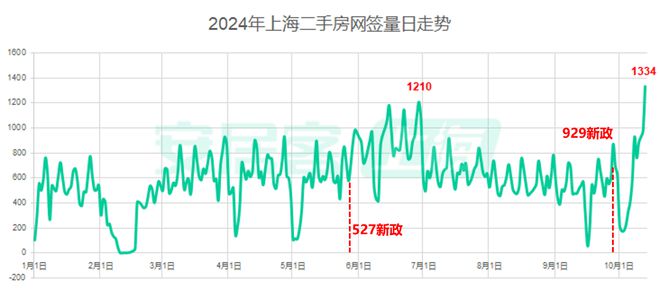 一線城市樓市全線回溫，現(xiàn)狀、原因及未來趨勢分析