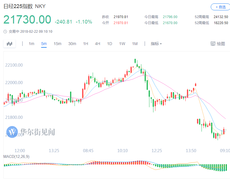 日韓股市低開背后的原因及應(yīng)對策略