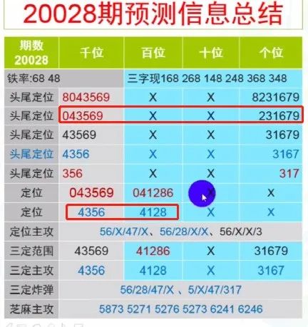 “2024管家婆精選一肖預(yù)測，數(shù)據(jù)解析_明星版BZY663.55”