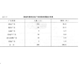 人力資源服務(wù) 第756頁(yè)