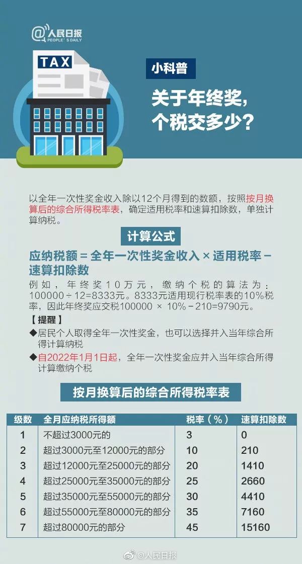 政策解讀與影響分析，年收入十萬元內(nèi)免征個稅的利好與影響