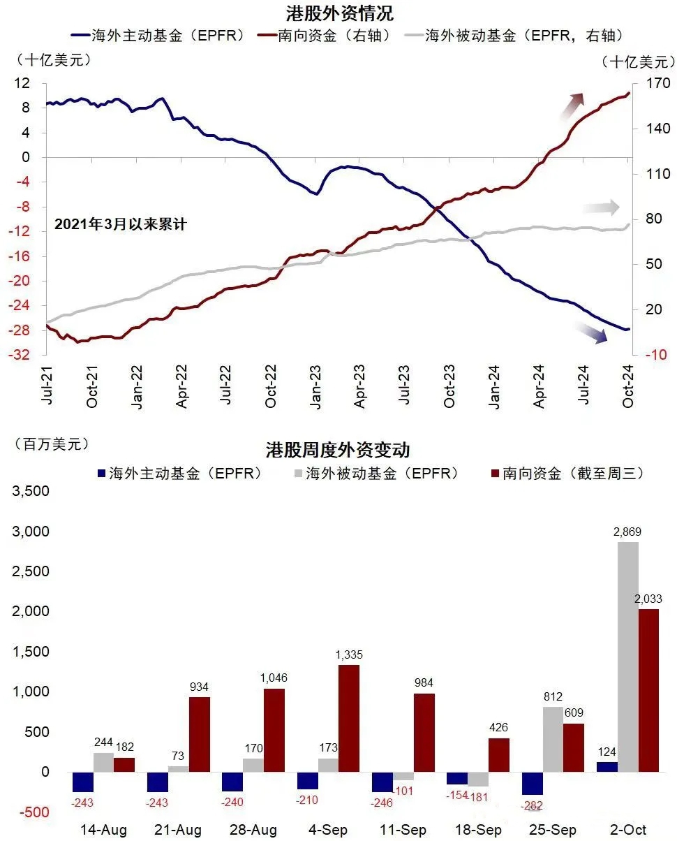 中國股票基金單周流入近400億美元，市場趨勢(shì)與投資者洞察分析