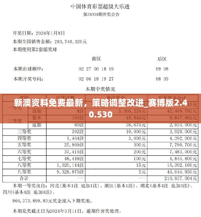 2024全新澳版資料全集免費(fèi)解析，全面評(píng)估解密OLF530.17揭秘