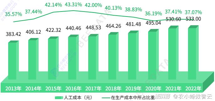 2024年全年度免費(fèi)資料匯編：理財(cái)深度剖析_ULG913.13版