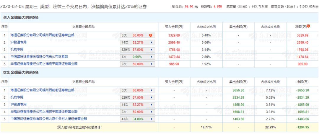 張家口管家婆一票一碼準(zhǔn)確率高達(dá)100%，最新熱點(diǎn)解析及HSN237.73活用版揭曉