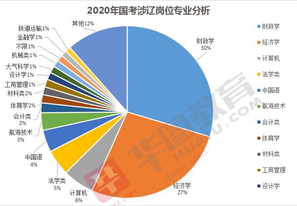 國(guó)考報(bào)名啟動(dòng)，招錄人數(shù)達(dá)3.97萬(wàn)，新機(jī)遇與挑戰(zhàn)之門開(kāi)啟