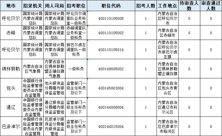 國(guó)考報(bào)名啟動(dòng)，挑戰(zhàn)新征程，招錄人數(shù)達(dá)3.97萬(wàn)，報(bào)名倒計(jì)時(shí)開(kāi)啟！