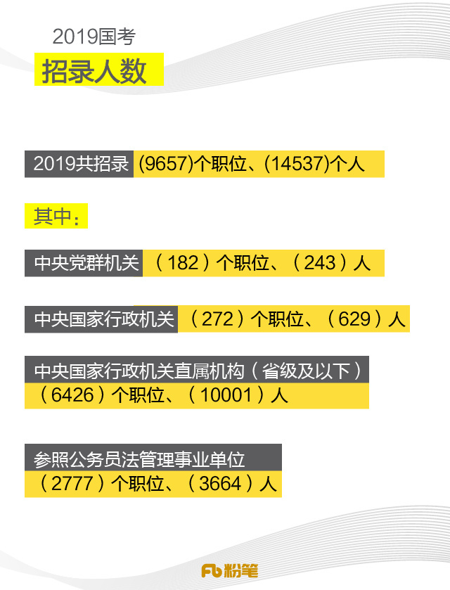 國(guó)考15日起報(bào)名 計(jì)劃招錄3.97萬(wàn)人