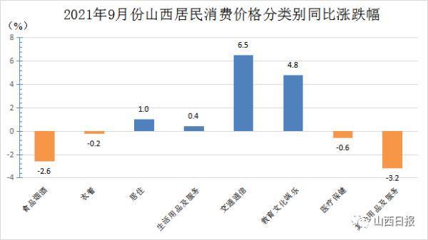 解讀，九月居民消費價格微漲背后的經(jīng)濟現(xiàn)象與趨勢分析