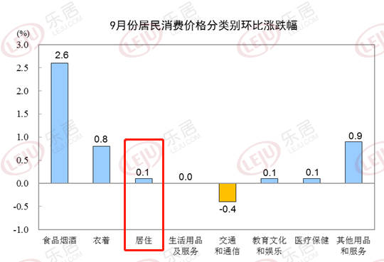 解讀，九月居民消費(fèi)價(jià)格微漲背后的經(jīng)濟(jì)現(xiàn)象與趨勢(shì)分析