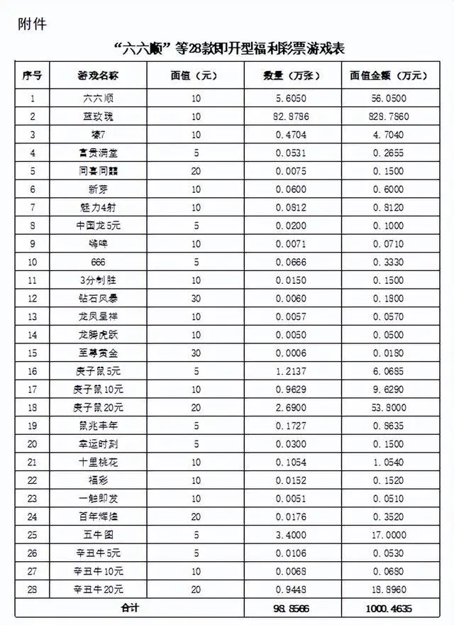 財(cái)政部銷毀28款即開型彩票，重塑市場秩序，積極行動(dòng)展現(xiàn)決心