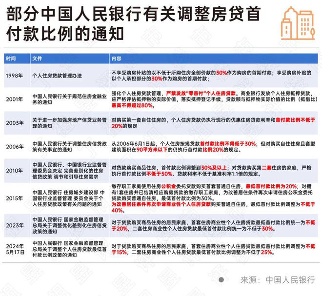 深度解讀公積金貸款利率下調(diào)，期待降低0.25個百分點的效應