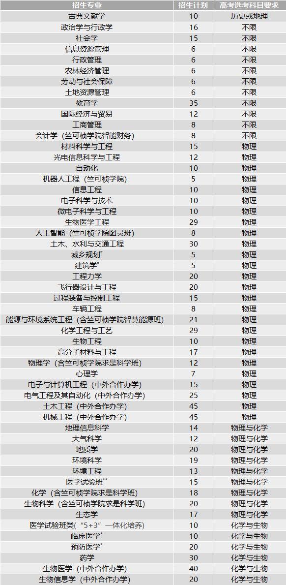 全年資料免費(fèi)大全,計算機(jī)科學(xué)與技術(shù)_KRC583.43圣帝