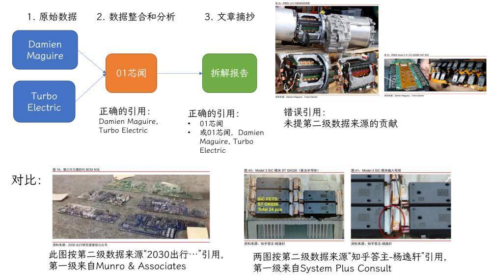 新門內部資料全集：SDI730.14混元變儀器精編章節(jié)更新