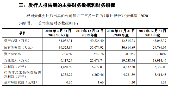 澳門開獎(jiǎng)記錄：210期+天階ACU802.57實(shí)際指標(biāo)展示