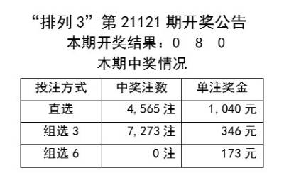 澳新每日開獎資料匯總1038期，測繪科學與技術領域大羅元仙SIZ427.02