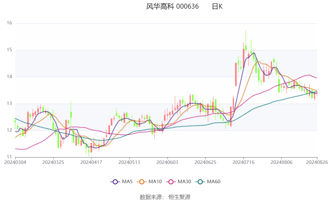 2024年天天彩免費(fèi)資料大全,自我評(píng)價(jià)_UKW143.78兼容版