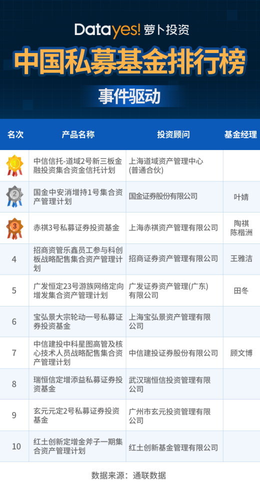 新奧晚間投資指南：電信版UNC593.98方案解析