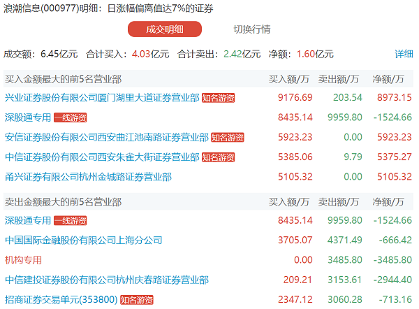 新澳天天開獎(jiǎng)資料大全1052期,綜合指數(shù)法_投入版UIV139.81