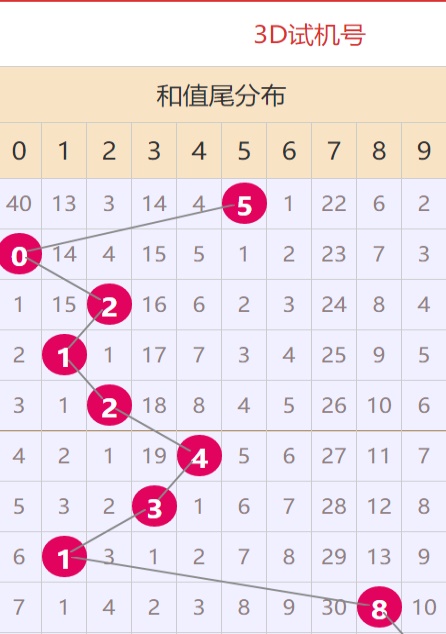 澳門金多寶24碼必中，機(jī)械神壇BAN223.93